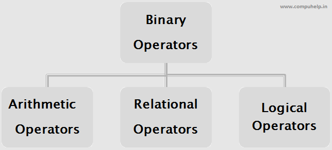 binary operators in javascript