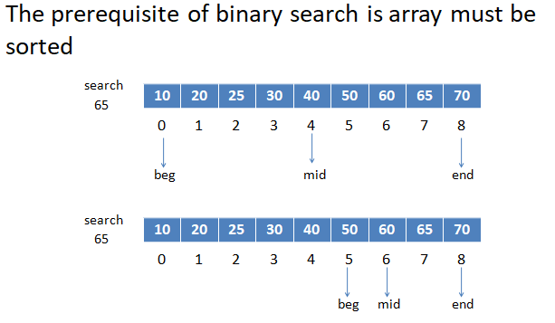 binary search in array by compuhelp