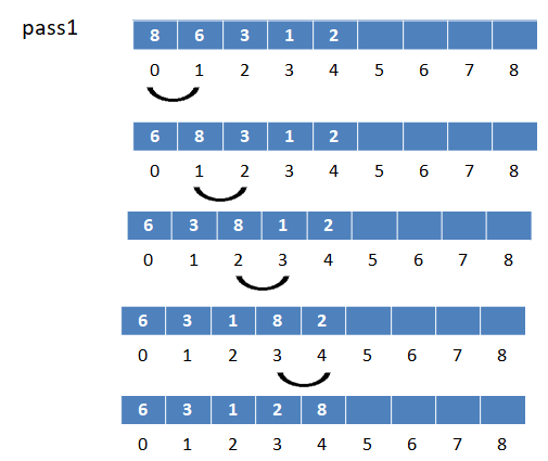 bubble sort in array by compuhelp