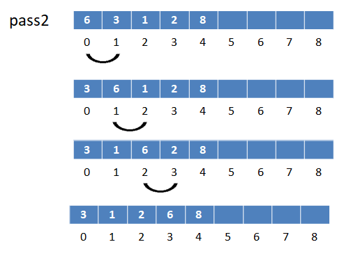 bubble sort in array by compuhelp