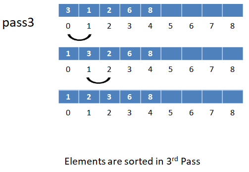 bubble sort in array by compuhelp