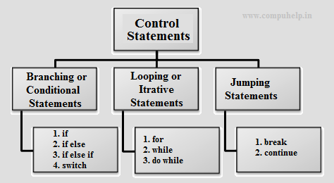 control-statements-in-javascript