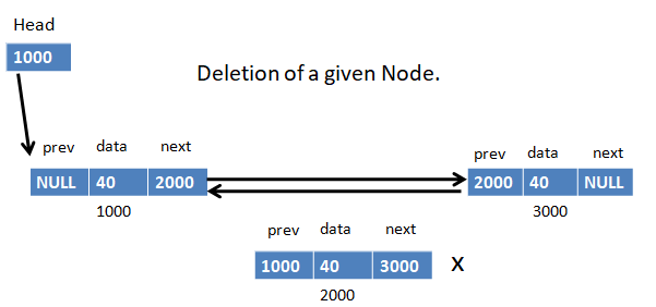 deletion-in-doubly-linked-list
