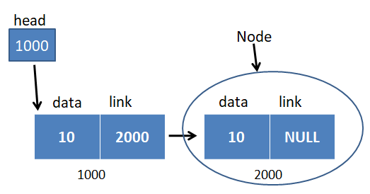 linked list by compuhelp