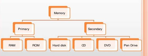 memories of computer by compuhelp