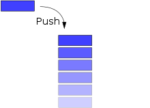push-operation-in-stack-by-compuhelp