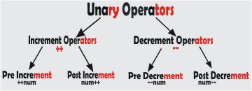 unary operator in javascript by compuhelp